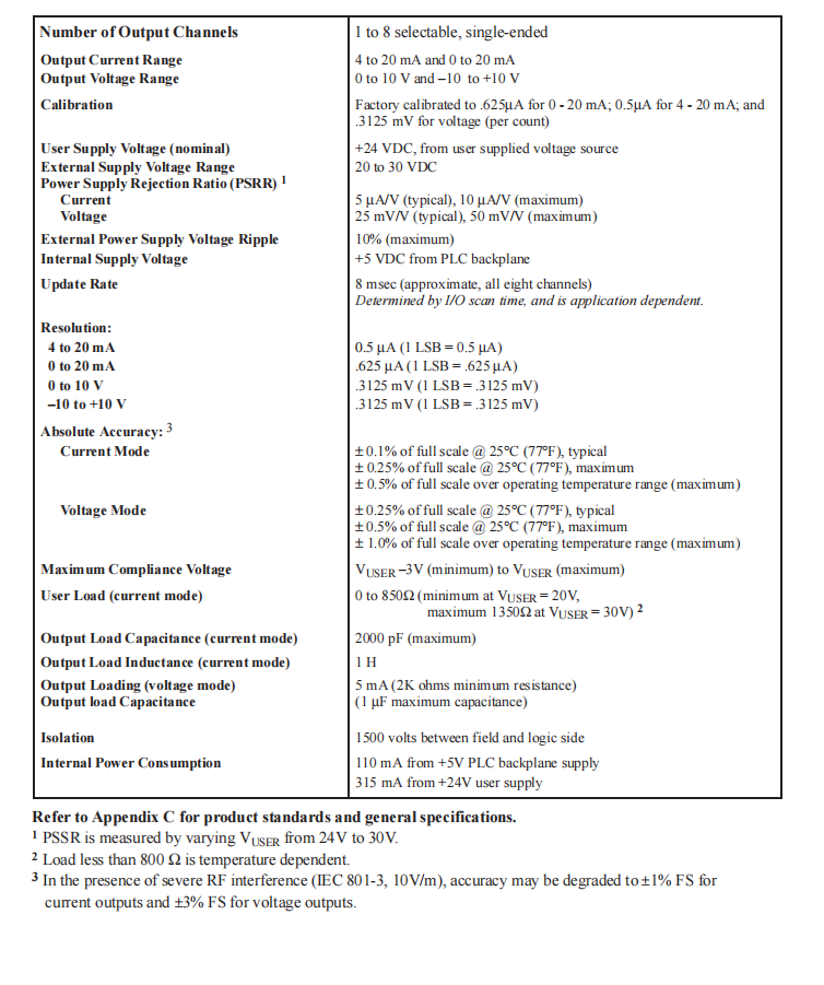 IC693ALG392 IC693ALG392